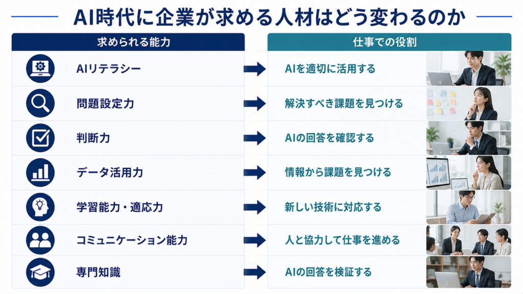 AI時代に企業が求める人材像を表したイメージ