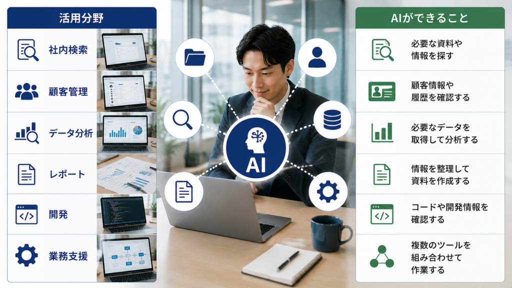 MCPを利用したAIができる具体的な業務