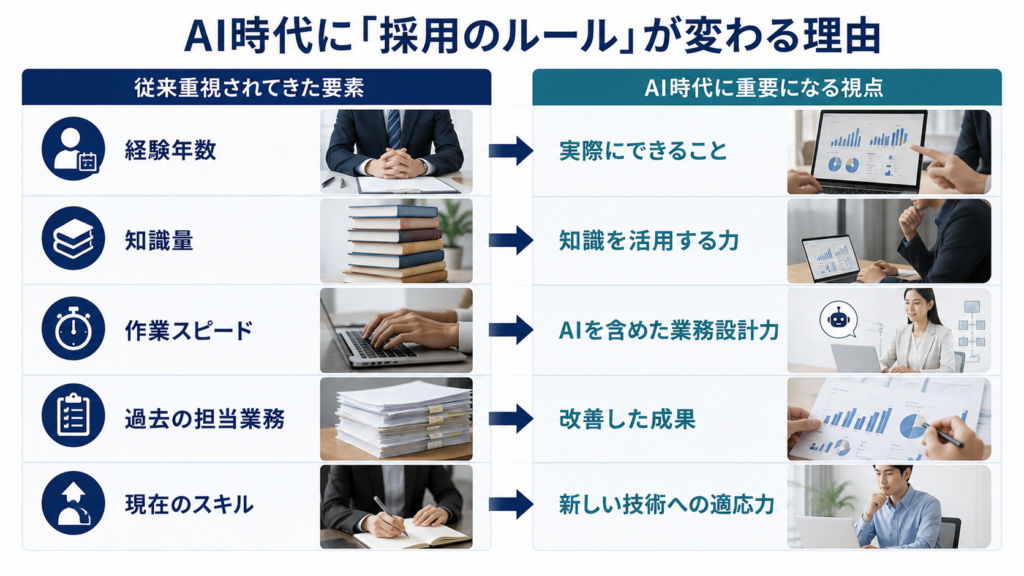 AI時代に企業の採用ルールが変化する理由